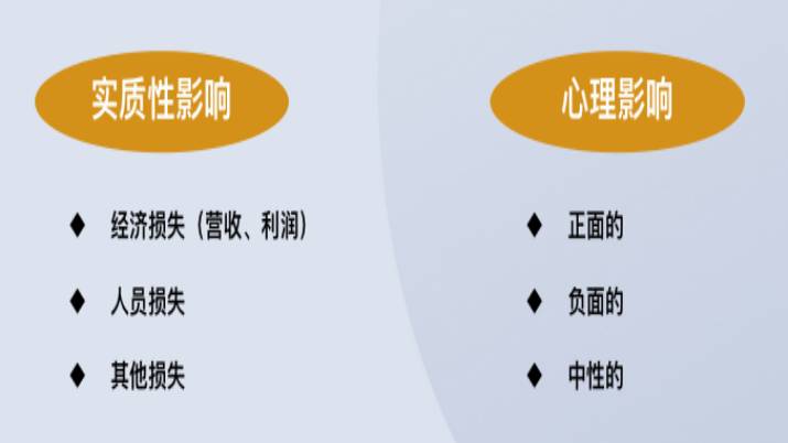 ��Α���Σ�C���������֪����5��Σ�C���팦��