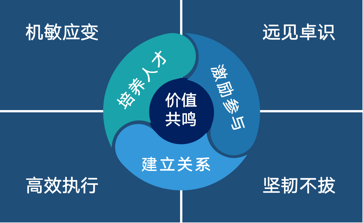 ʲô�ӵ��I(l��ng)��(d��o)��ֵ��׷�S���������߂��4��(g��)�P(gu��n)�I������ʲô��